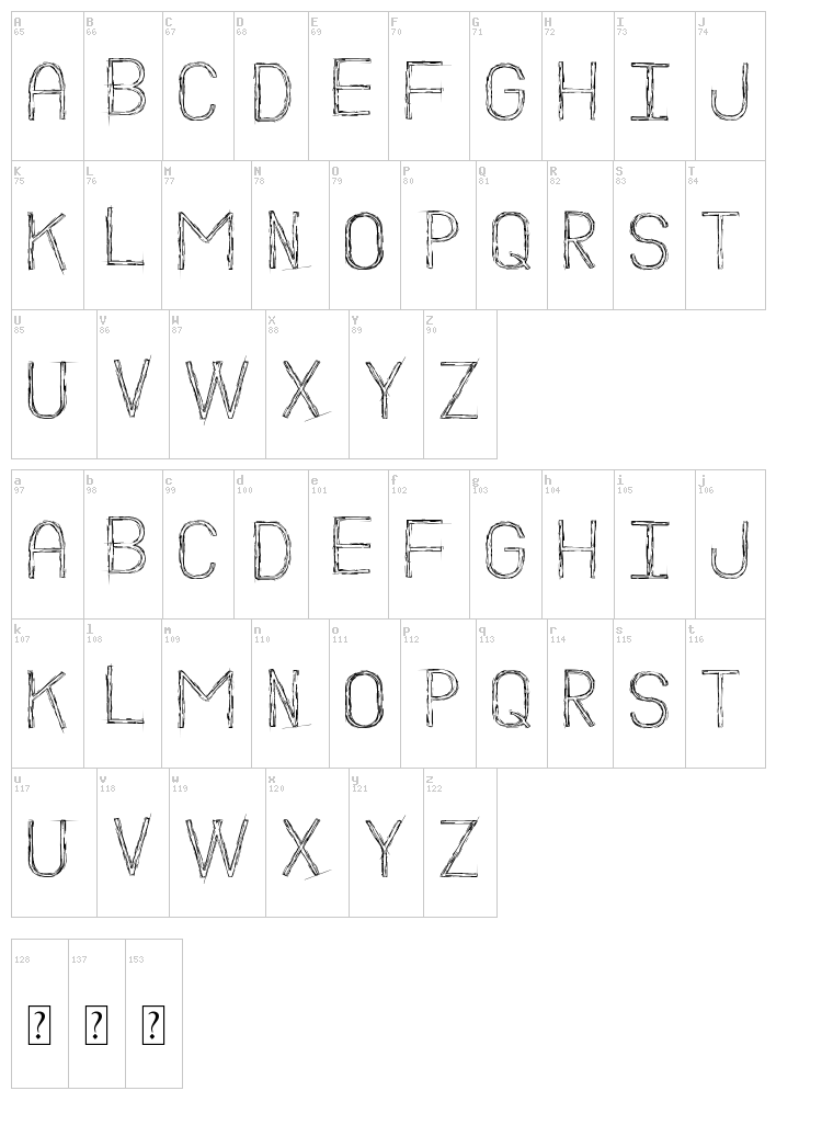 Boceto ST font map